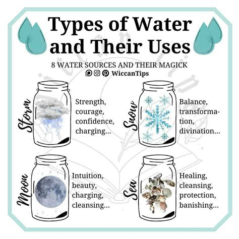 Water witch definition